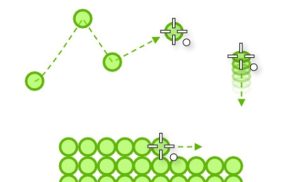 A grafic with ions