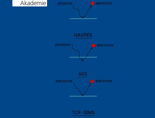HAXPES WORKSHOP Empa Akademie